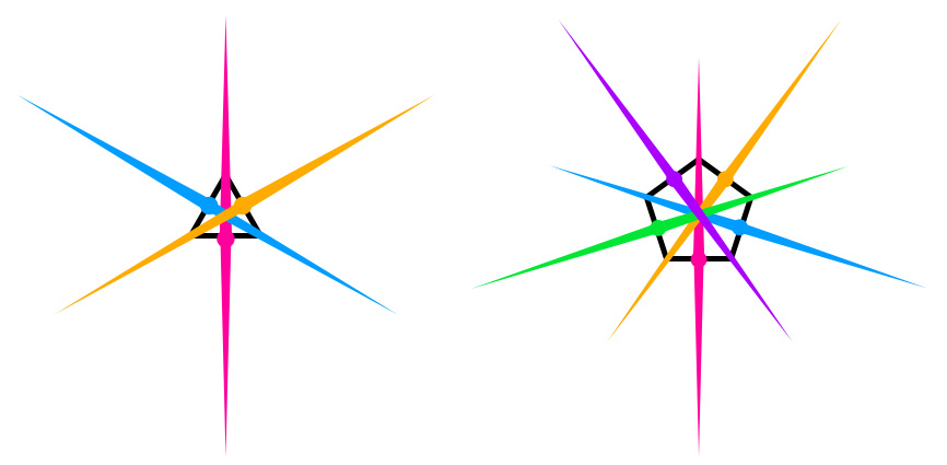 絞り羽根が奇数の時