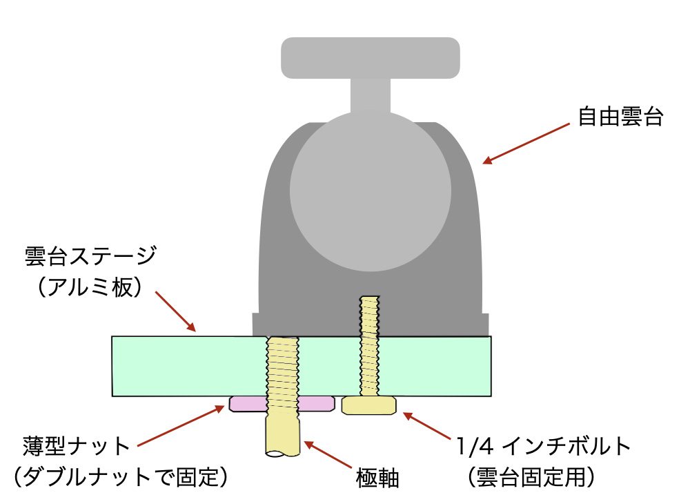 雲台ステージ