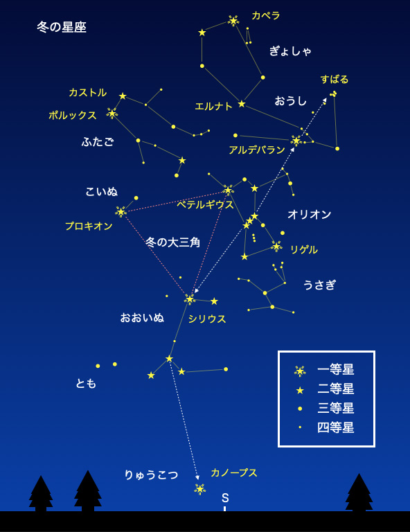 冬の星座の見つけ方