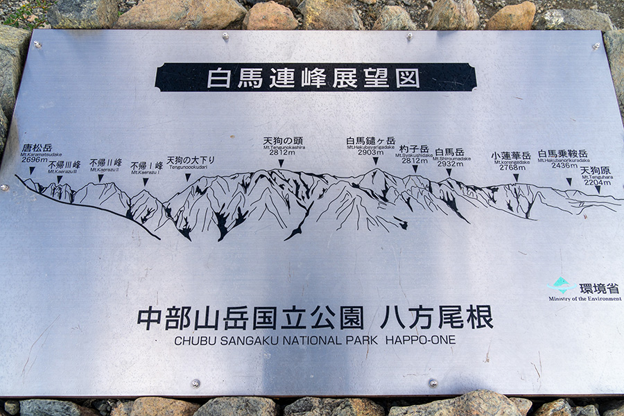 白馬連峰展望図