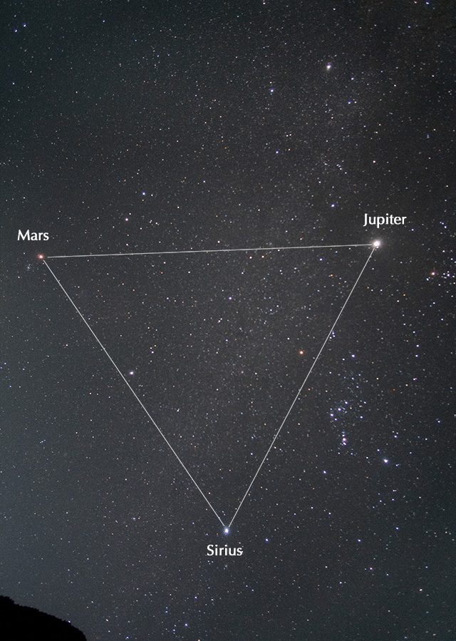 冬の超特大三角––火星，木星，シリウス