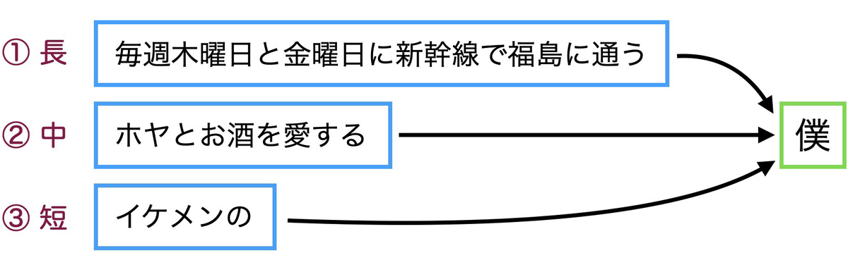 イケメンのぼく