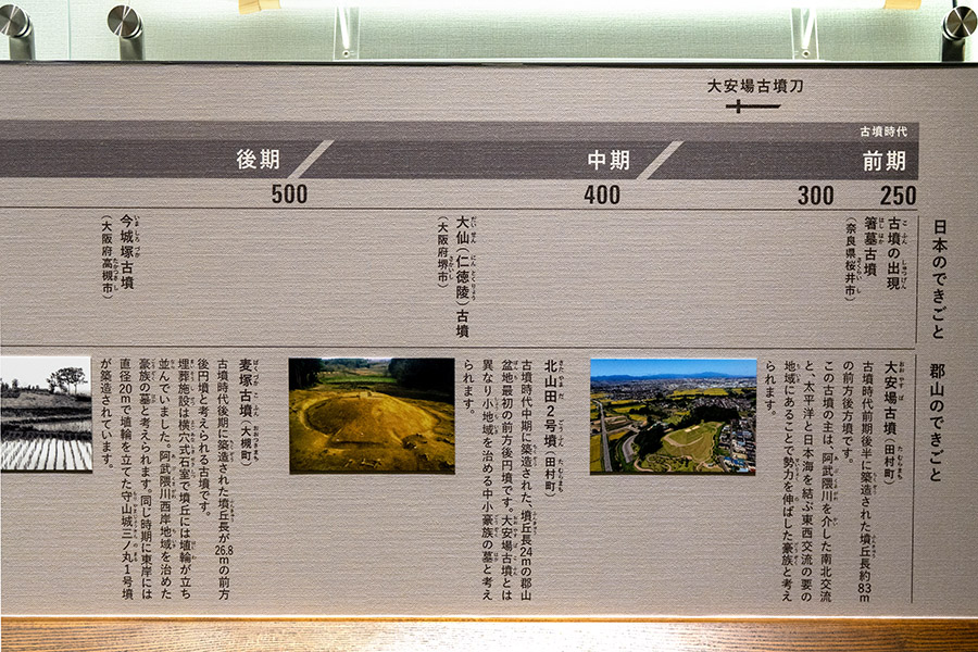 古墳時代の出来事