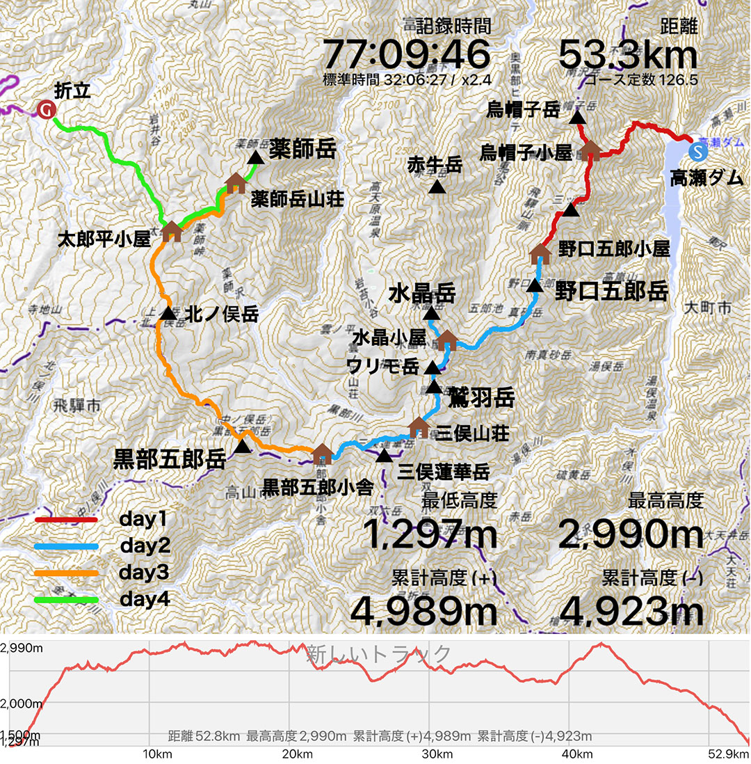 縦走4日目は折立へ下山