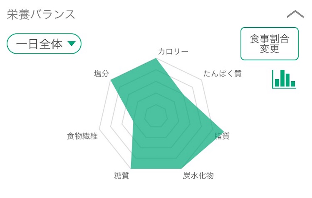 f:id:sunsunland-dayo:20170723160948j:image f:id:sunsunland-dayo:20170723160948j:image