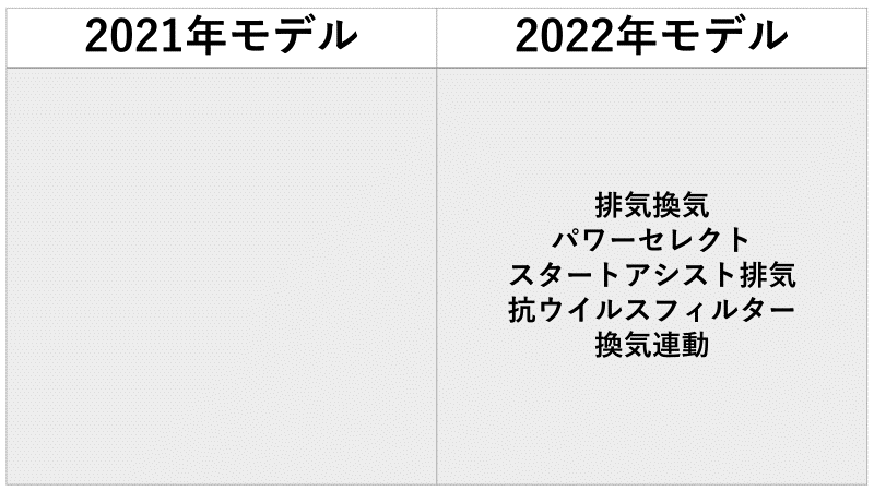 f:id:supekan777:20220401225911p:plain