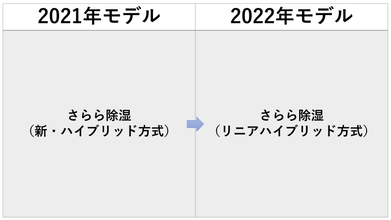 f:id:supekan777:20220401230003p:plain