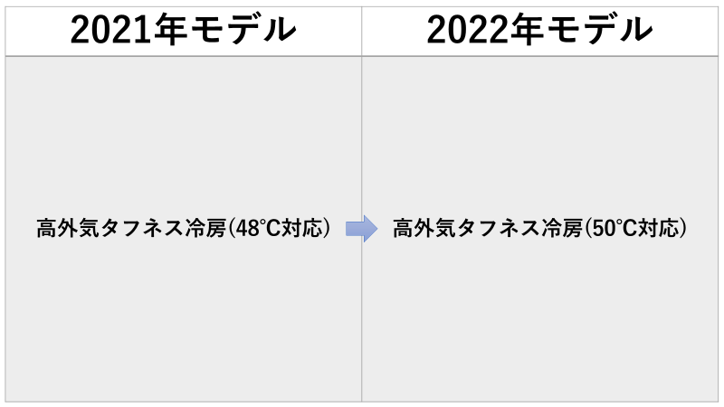 f:id:supekan777:20220401230123p:plain