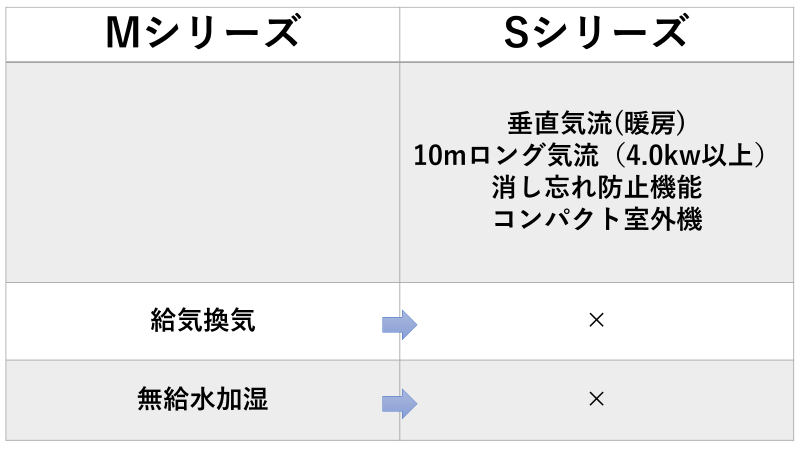 76 以上節約 ダイキン ハウジングエアコン 床置き形 Vrシリーズ S28zvrv W 加湿タイプ エアコン ハウジング エアーコンディショナー 22年モデル 代引不可 Fucoa Cl