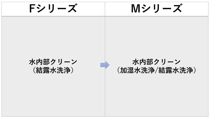 f:id:supekan777:20220401230529p:plain