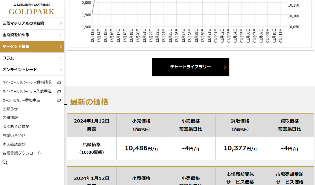 Googleスプレッドシート資産管理】純金価格の自動取得方法 - 4N-WORK～TNTのボヤキ～