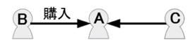 f:id:superai:20190331074531p:plain f:id:superai:20190331074531p:plain