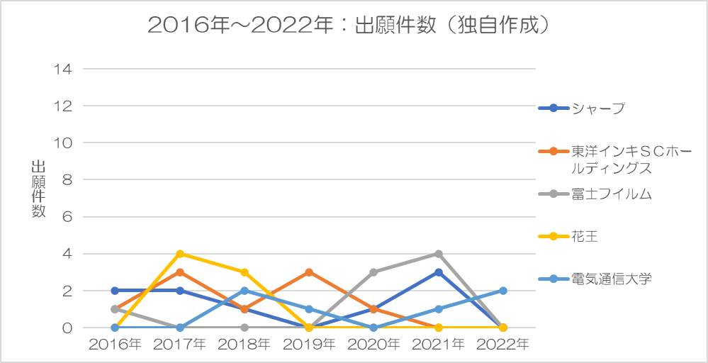 高効率太陽電池―化合物・集光型・量子ドット型・Si・有機系・その他 概要）高効率太陽電池 化合物・集光型・量子ドット型・Si