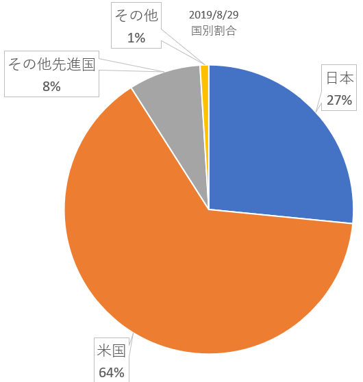 f:id:superdermatologist:20190830232655p:plain
