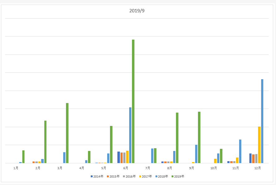 f:id:superdermatologist:20191020215436p:plain