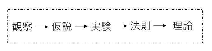 f:id:superlee:20210107053734p:plain