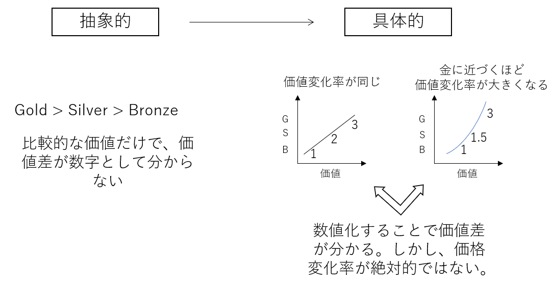 f:id:superlee:20210610004425p:plain