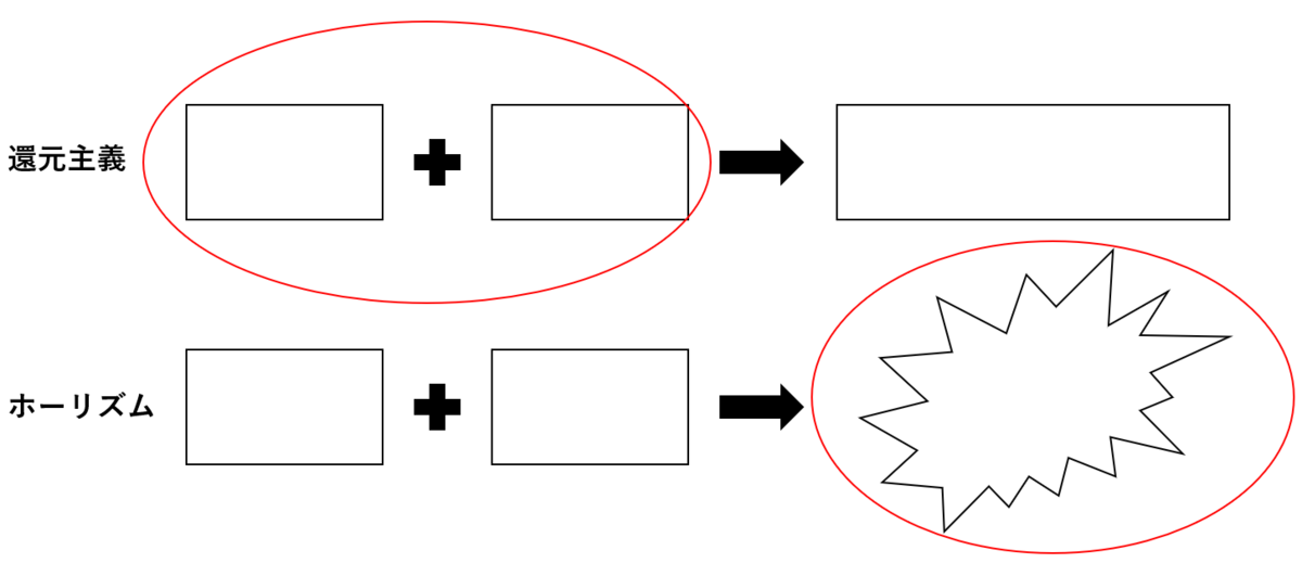 f:id:superlee:20210614195131p:plain