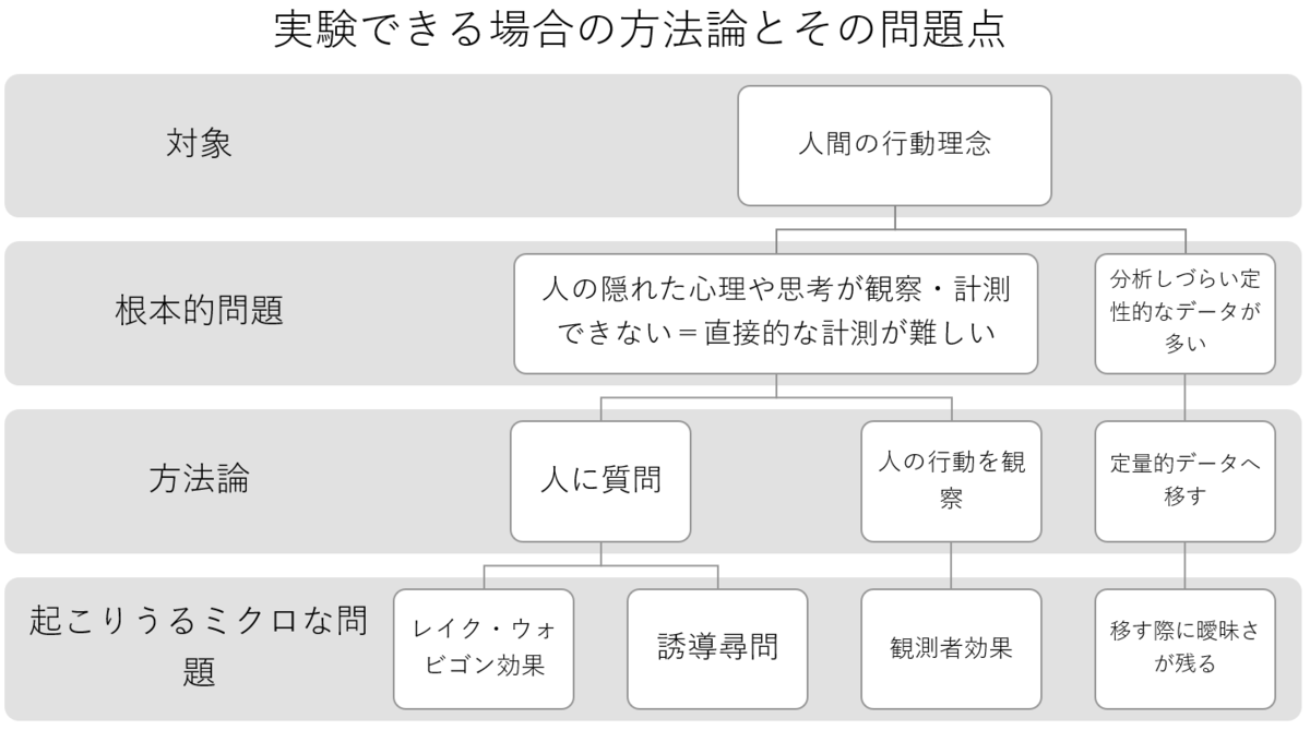 f:id:superlee:20210615015904p:plain