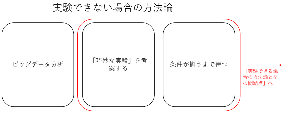 f:id:superlee:20210615020543p:plain