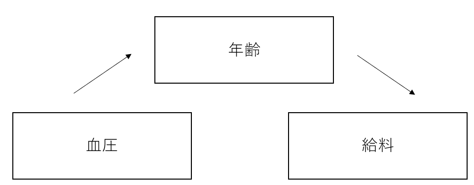 f:id:superlee:20210617090342p:plain