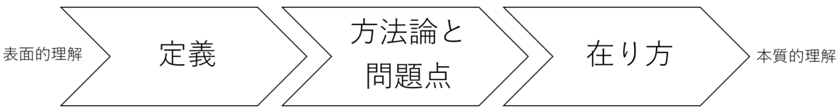 f:id:superlee:20210618180214p:plain