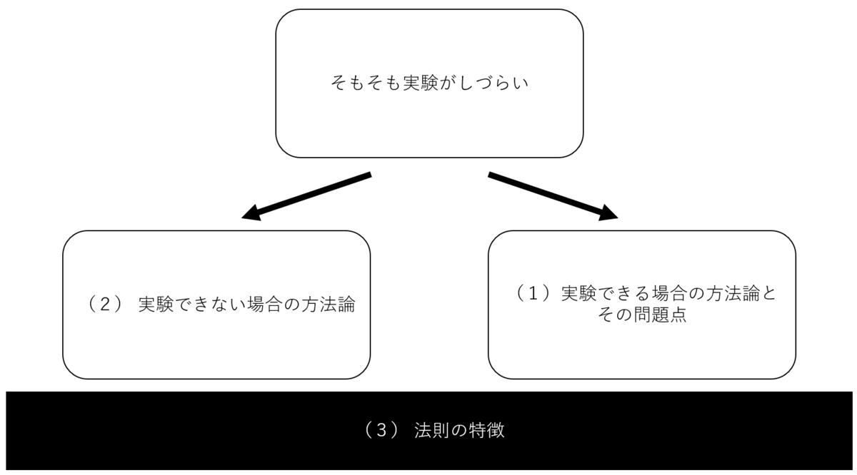 f:id:superlee:20210618181007p:plain