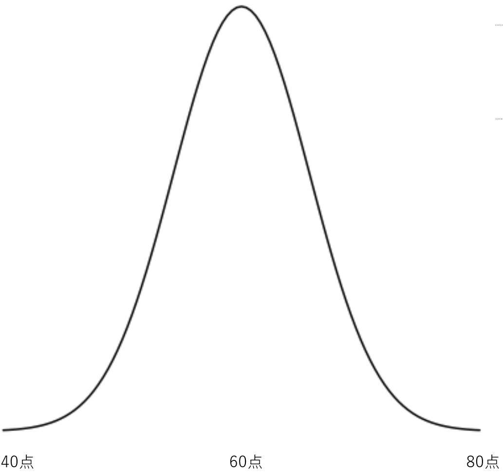 f:id:superlee:20210623192650p:plain