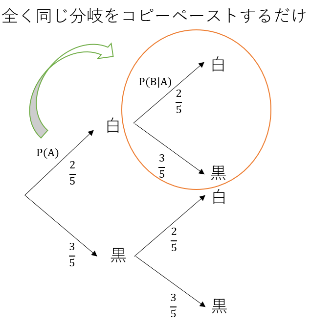 f:id:superlee:20211001015459p:plain