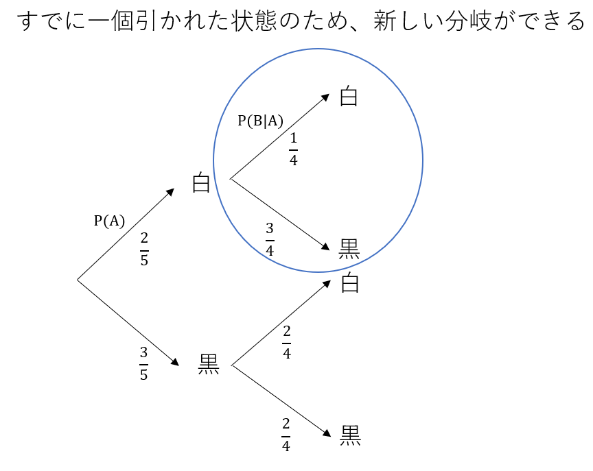 f:id:superlee:20211001020147p:plain