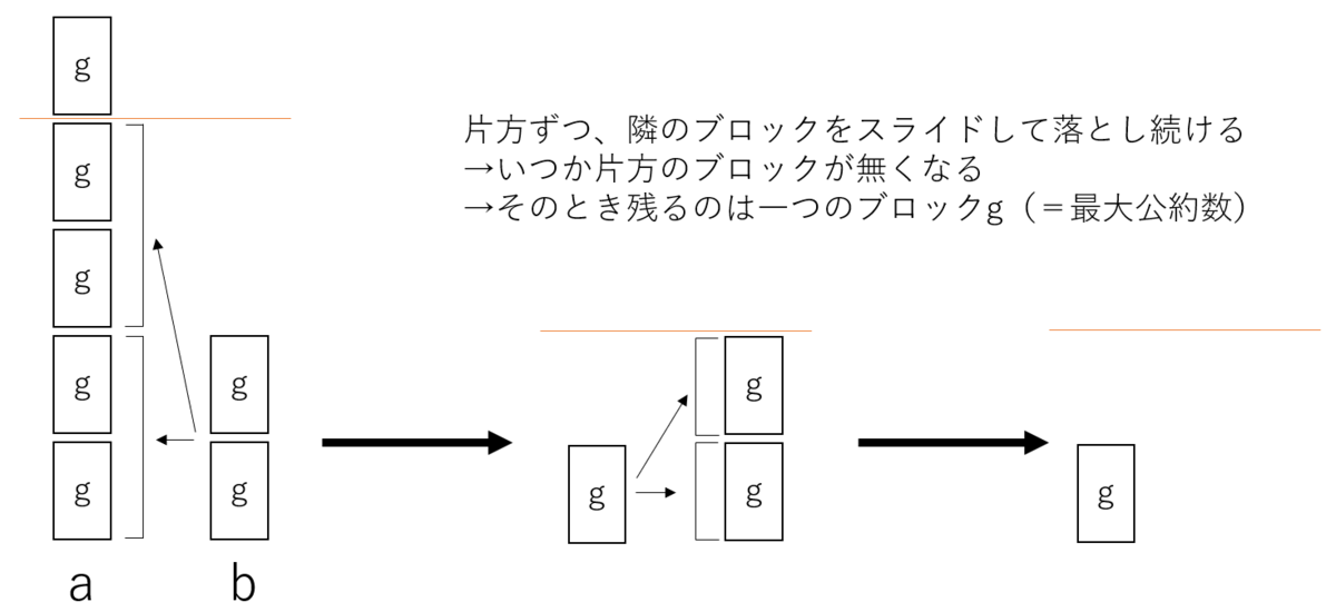 f:id:superlee:20220127171245p:plain