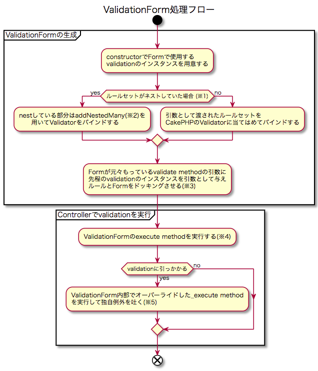 f:id:supermanner:20171211115726p:plain