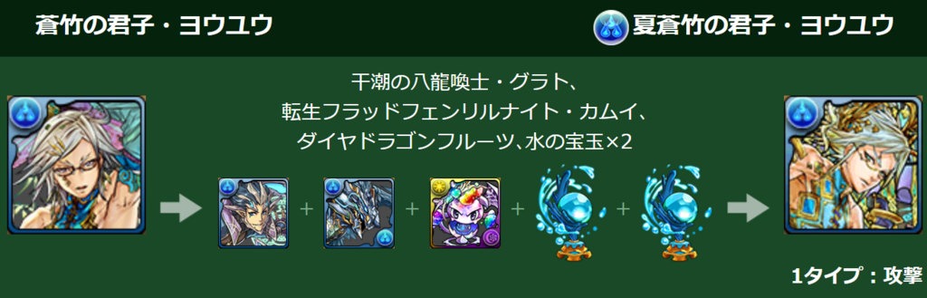 パズドラ 超究極ヨウユウに対しての考察まとめ 7コン2つ持ち最強 パズドラ攻略ブログ みそ汁の日常