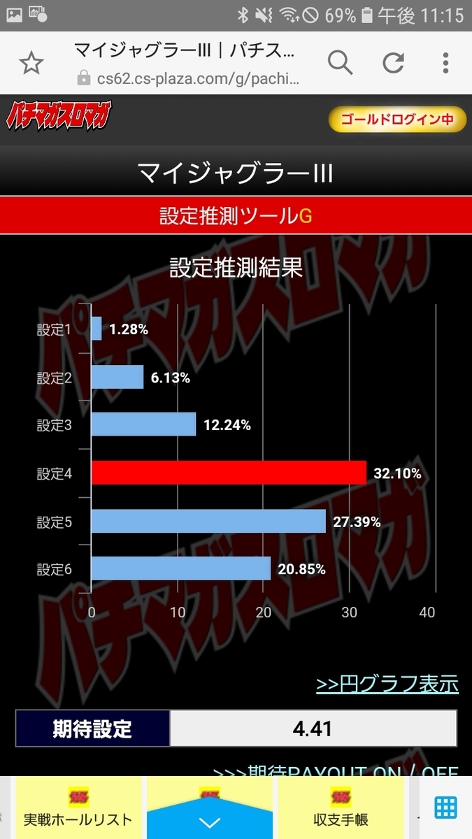 vsマイジャグラーⅢ 10月某日稼働 - 神無月の徒然