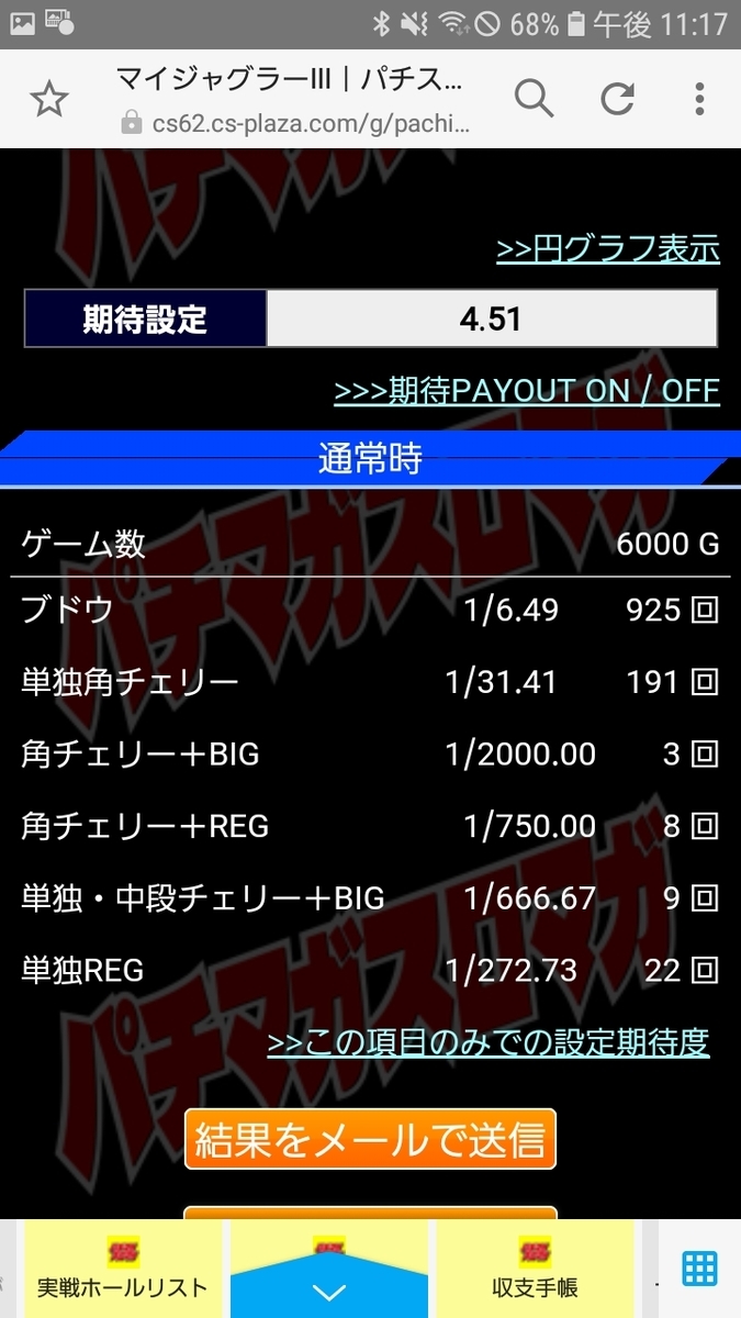 vsマイジャグラーⅢ 10月某日稼働 - 神無月の徒然
