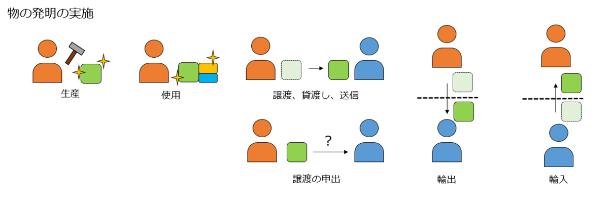 f:id:supernova0807:20191011095322p:plain f:id:supernova0807:20191011095322p:plain