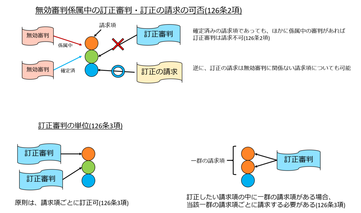 f:id:supernova0807:20191015174735p:plain f:id:supernova0807:20191015174735p:plain