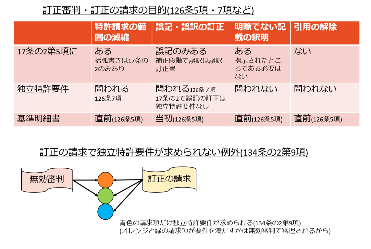 f:id:supernova0807:20191015174844p:plain f:id:supernova0807:20191015174844p:plain