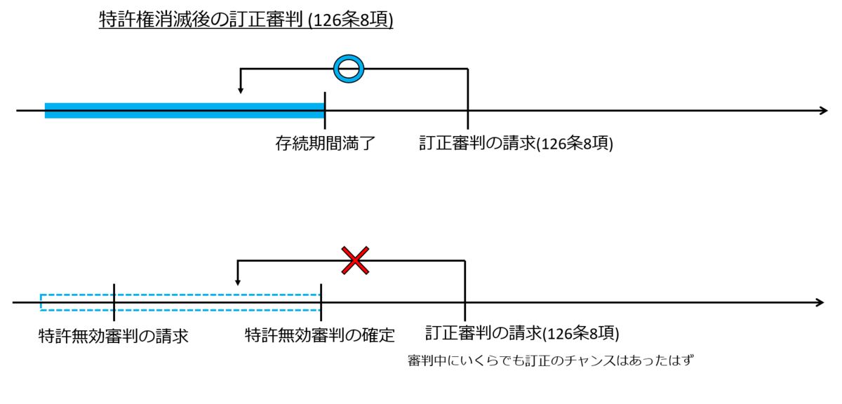 f:id:supernova0807:20191015174859p:plain f:id:supernova0807:20191015174859p:plain