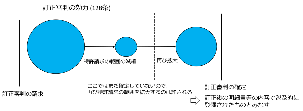 f:id:supernova0807:20191015174916p:plain f:id:supernova0807:20191015174916p:plain