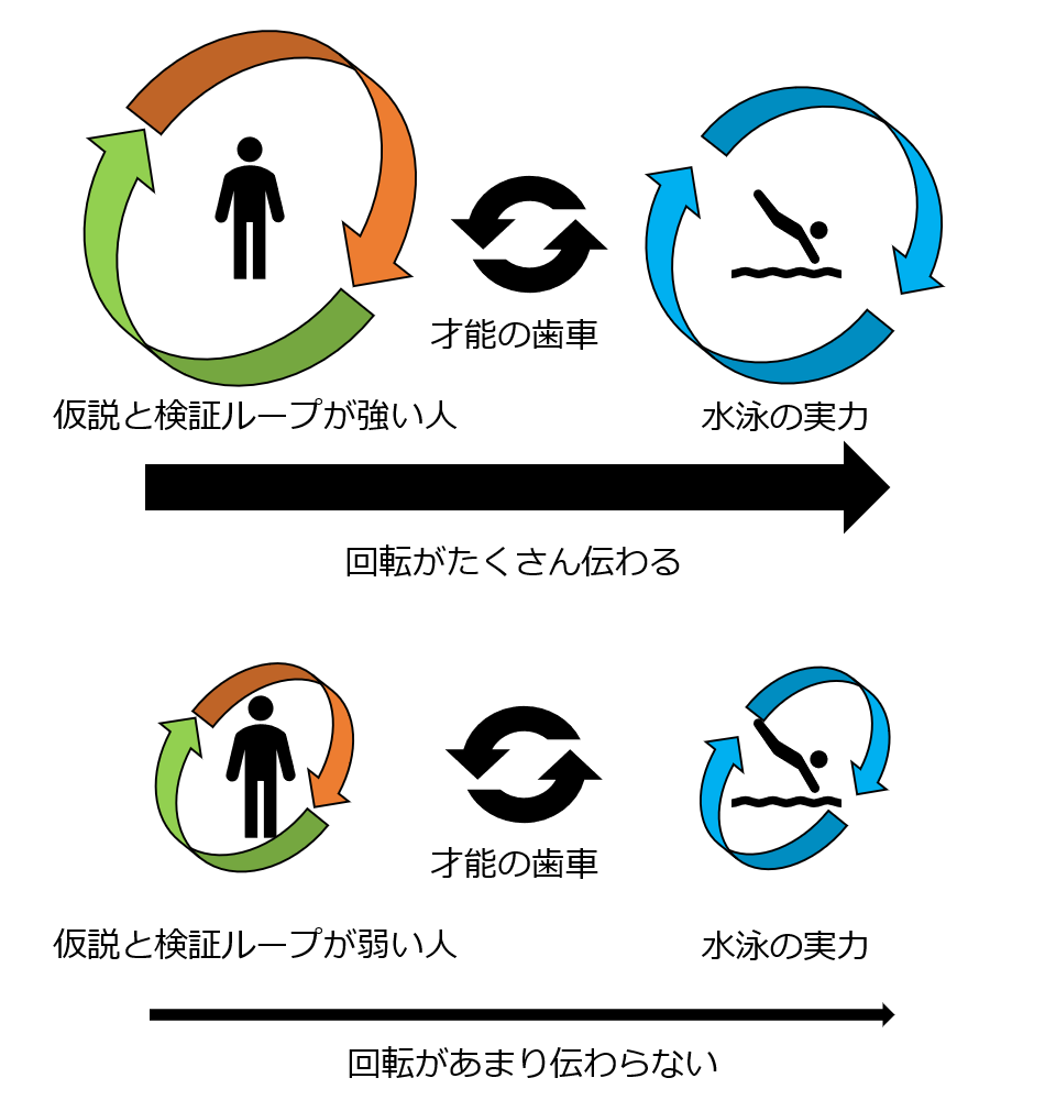 f:id:supernova0807:20191015190029p:plain f:id:supernova0807:20191015190029p:plain