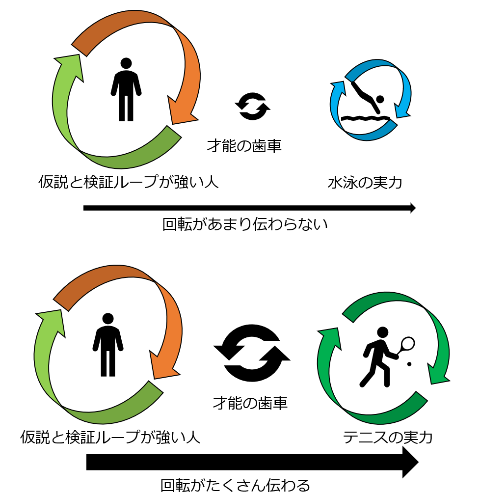 f:id:supernova0807:20191015190548p:plain f:id:supernova0807:20191015190548p:plain