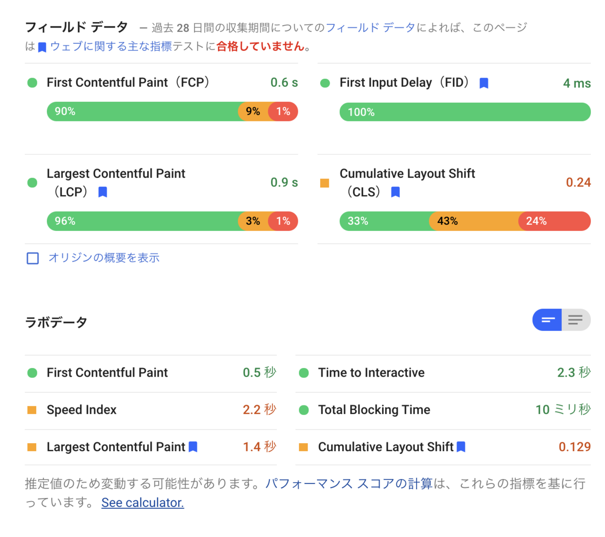 フィールドデータとラボデータそれぞれの指標