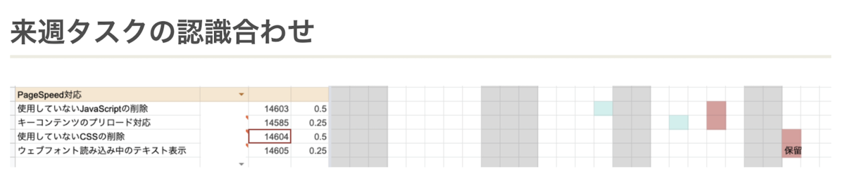 プロジェクトガントチャート
