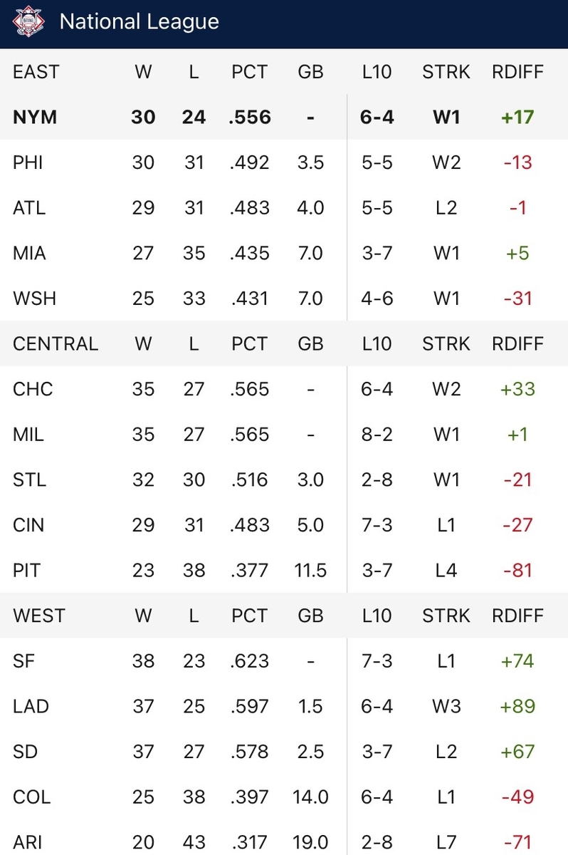 Mlb21 6月7日 10日 レギュラーシーズン メジャーリーグ ファン ブログ Mlb21 6月7日 10日 レギュラーシーズン メジャーリーグ ファン ブログ