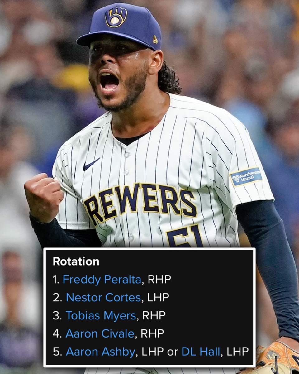 MLB2025戦力分析】ミルウォーキー・ブルワーズ - メジャーリーグ