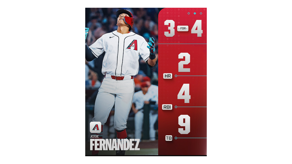 ☆ホセ・フェルナンデス デビュー戦2本塁打☆【MLB2026】3月30日～4月1
