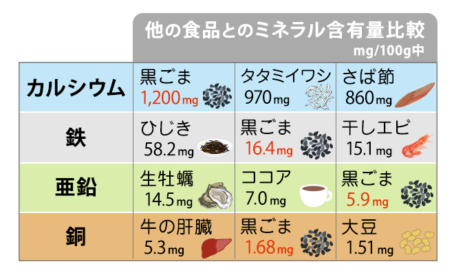 黒ゴマが白髪対策になるってホント 驚きの栄養パワーや簡単レシピをご紹介 白髪ニュース 毛髪診断士による白髪の総合情報サイト