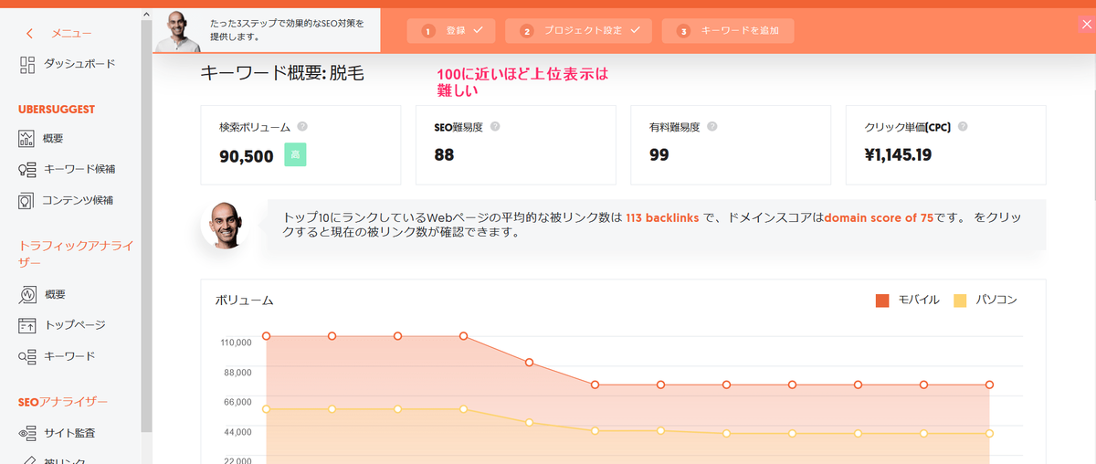 ubersuggestの検索結果の画像