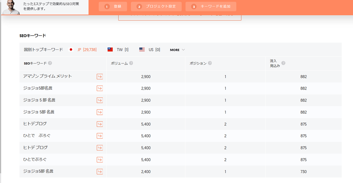 ライバルサイトのSEOキーワード